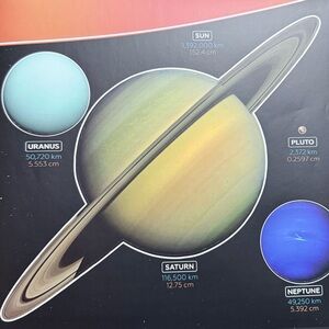 🧚🏻♀️ Solar System Wall Decal Set - Curiosity Box - VSauce NIB